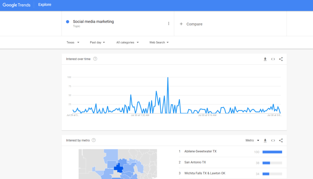 Google Trends search for social media marketing keywords