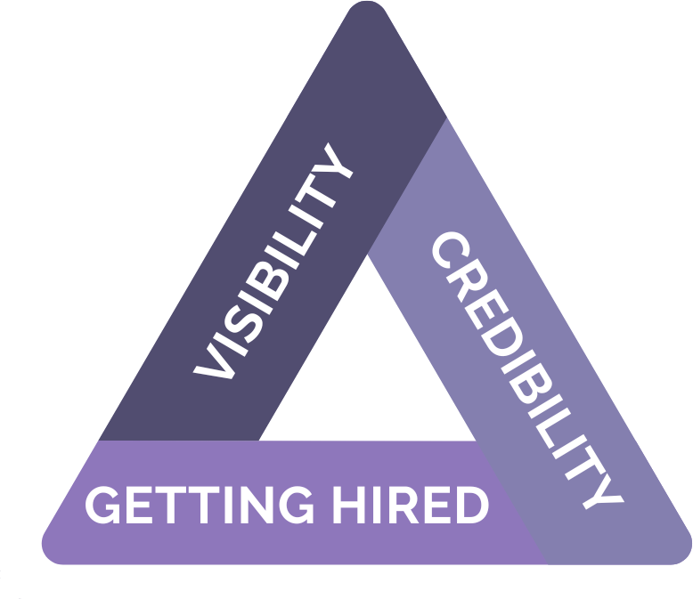 The Visibility Triangle: Visibility, Credibility, Getting Hired